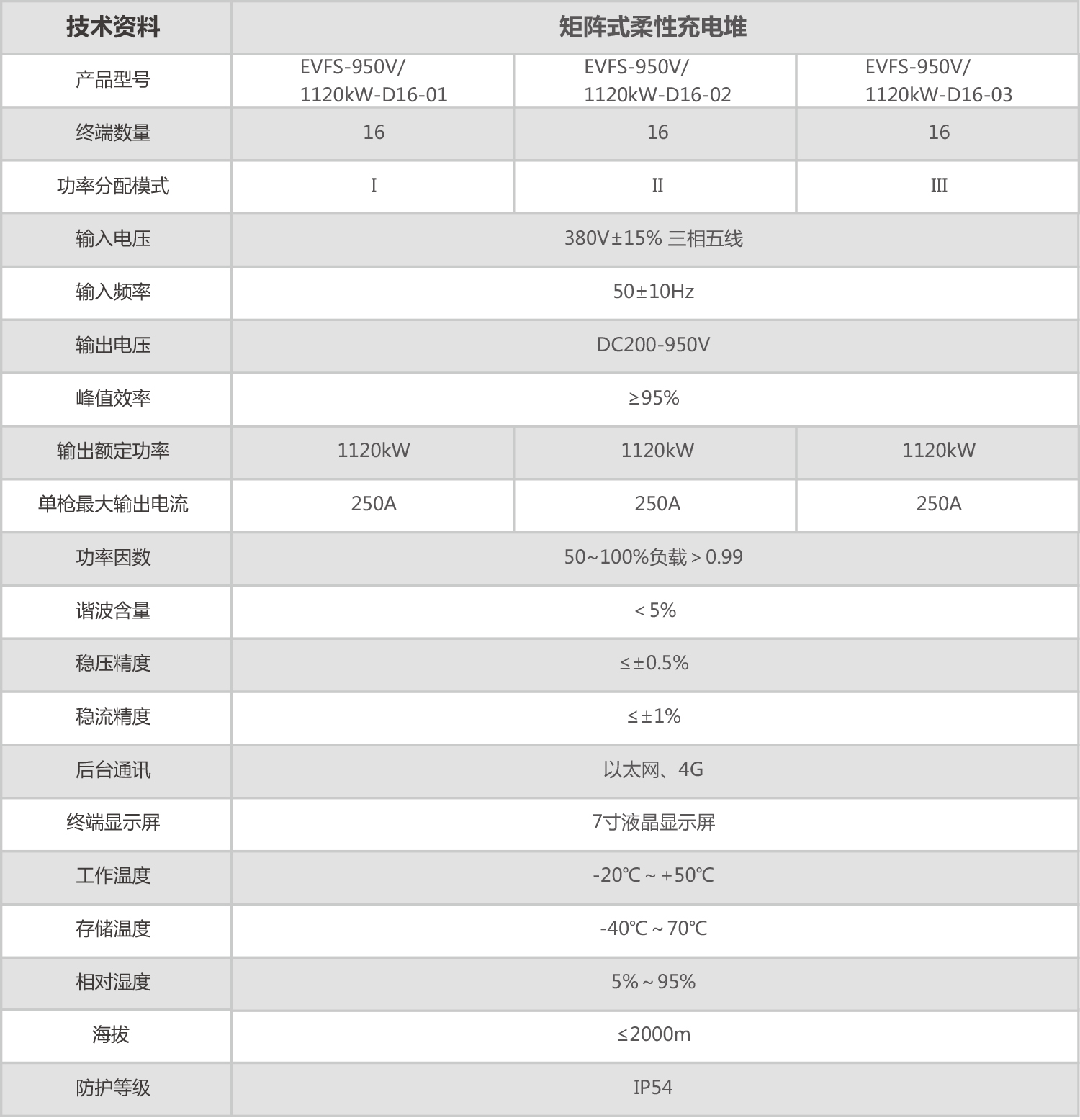 矩阵式柔性充电堆