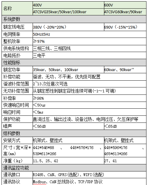 电能质量综合治理产品